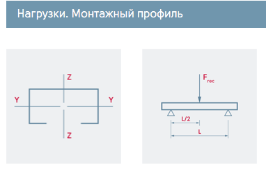 TERMOCLIP 09101002 Профиль монтажный TSC  28x18x3000, 1,2 мм